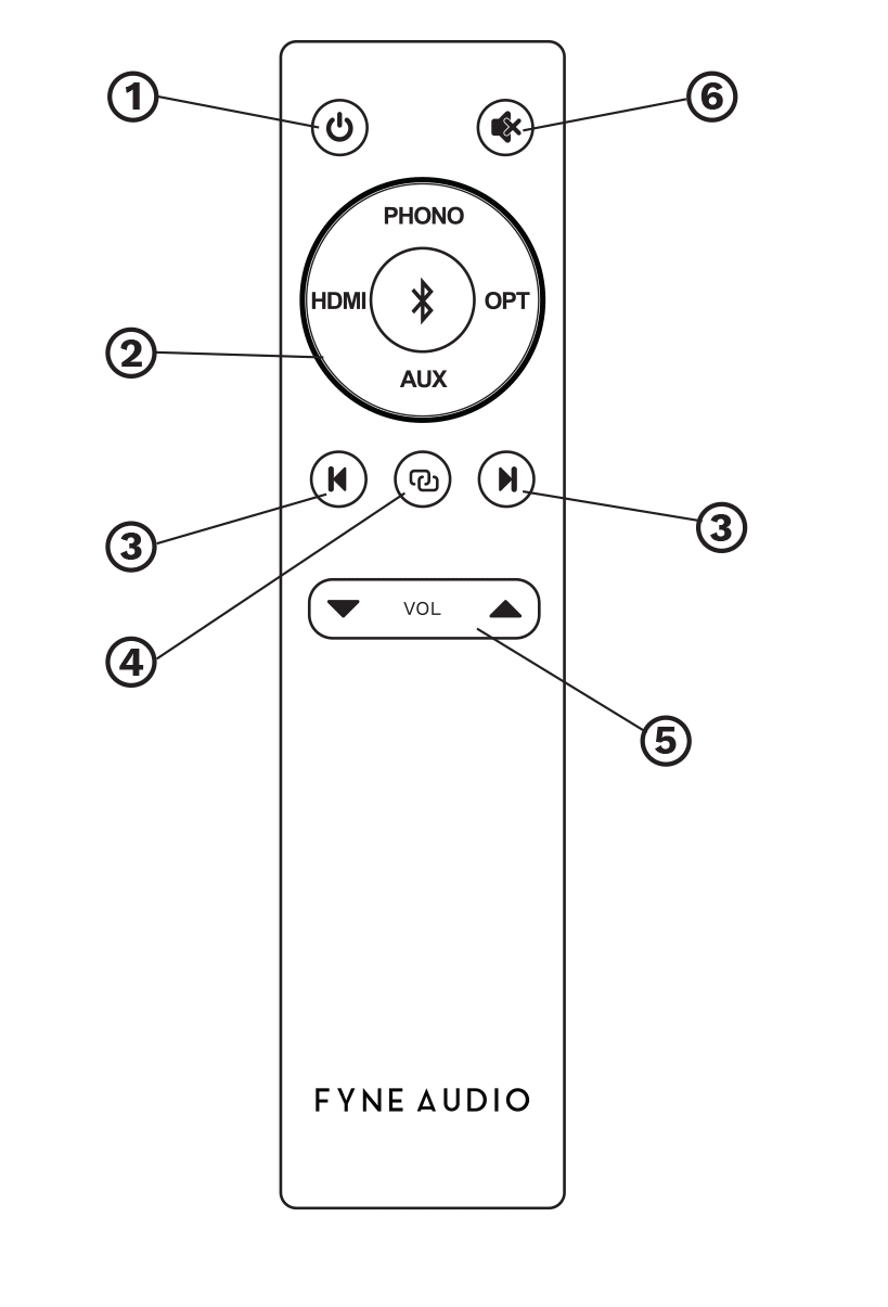cubitt 5 remote control2 Cubitt 5 Remote Control
