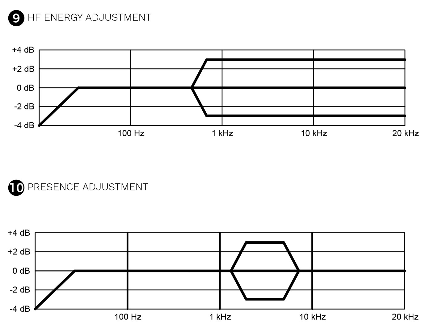 Anniversary Manual adjustments Fig 9 10 Anniversary-Manual-adjustments-Fig-9-10