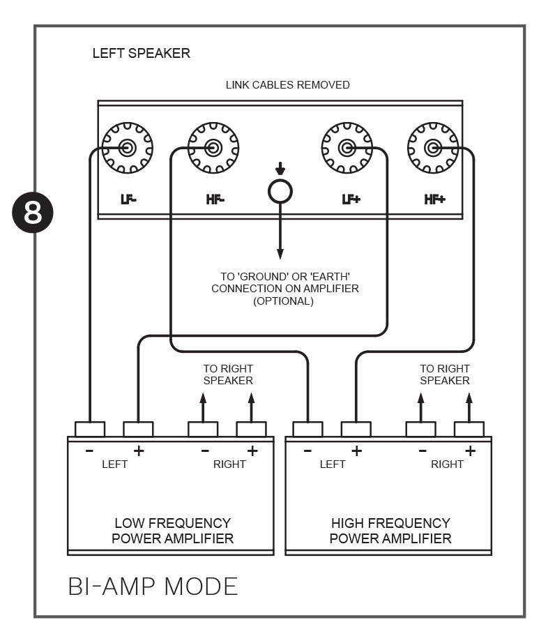 Anniversary Manual bi amp wired cables 8 Anniversary-Manual-bi-amp-wired-cables-8