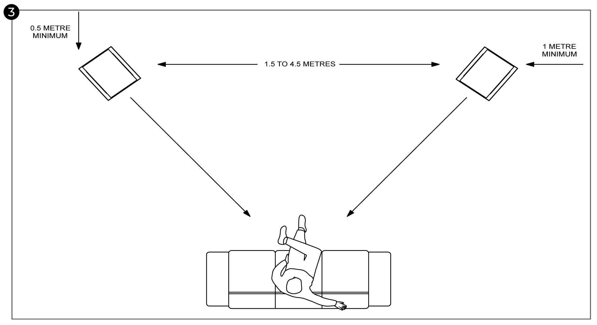 F500E Manual Image 3 Manual Positioning