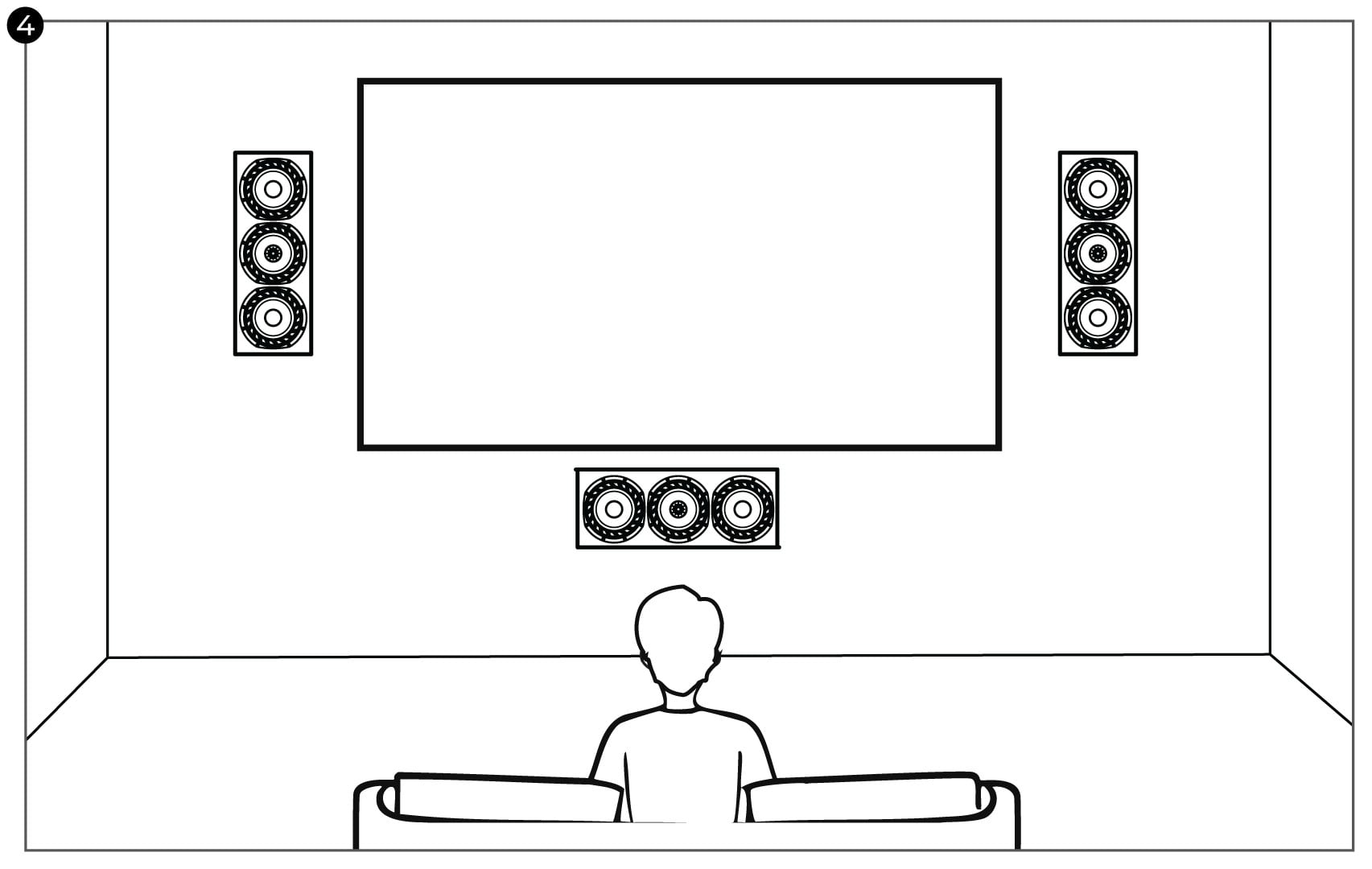 F500E Manual Image 4 Manual Positioning