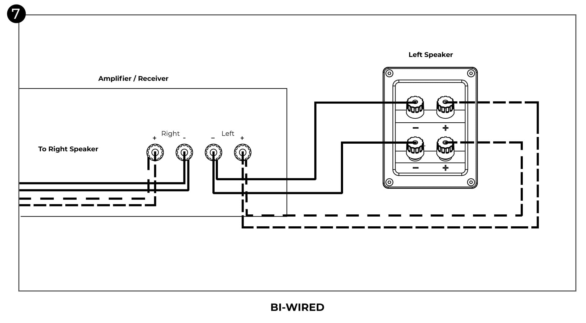 F500E Manual Image 7 Manual-Connecting-Bi-Wired-Cables