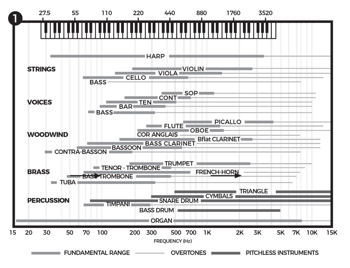 Manual Perception of Ultrasound fig 1 Anniversary-Manual-Perception-of-Ultrasound-fig-1