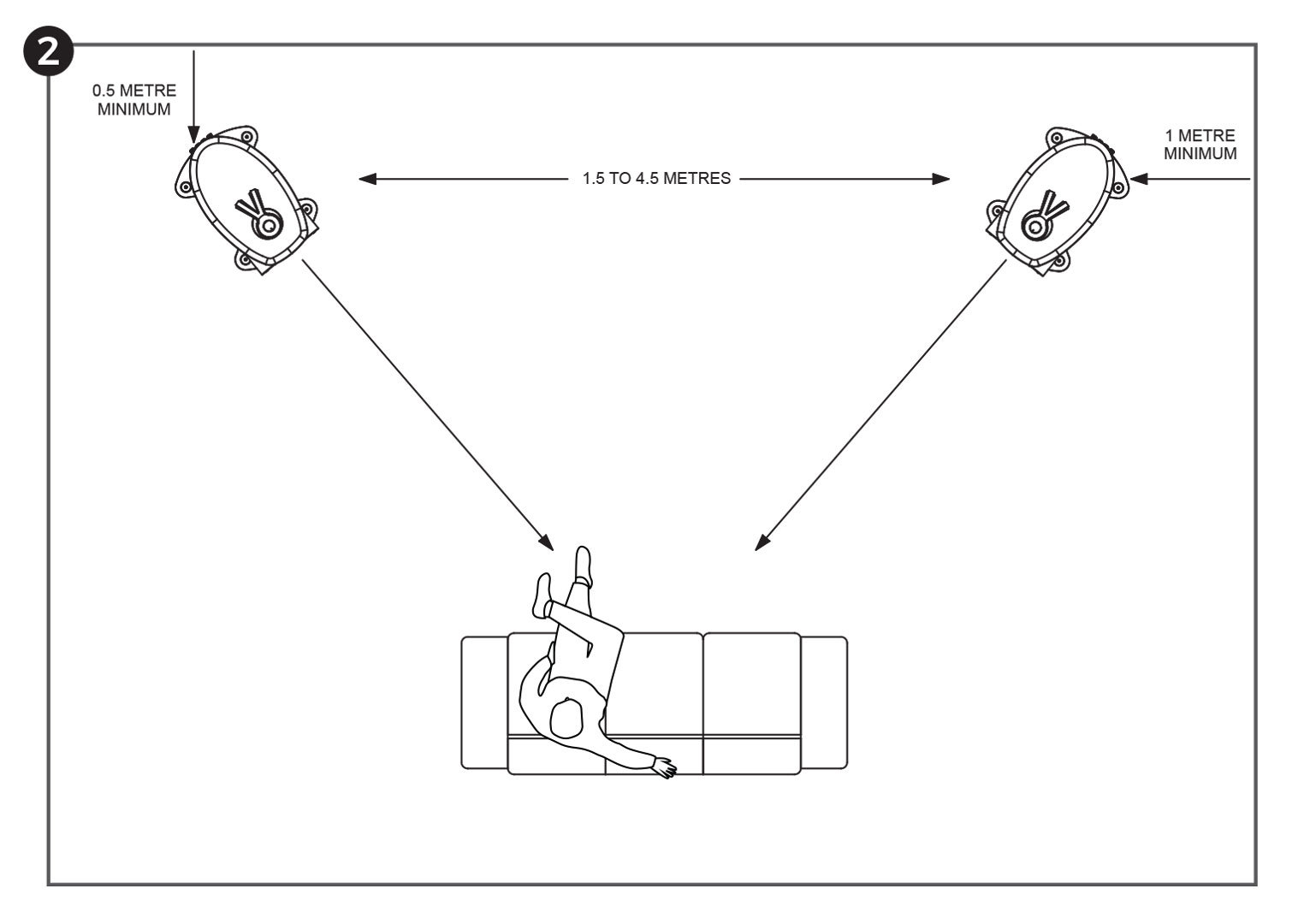 Manual Positioning Fig 2 Anniversary-Manual-Positioning-Fig-2